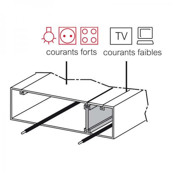 Goulotte GTL complète Drivia 18 - PREMIUM - 65 x 355 mm - Avec 2